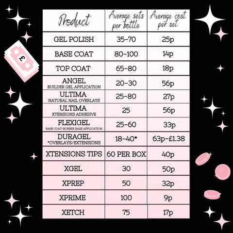 cost breakdown product pricing